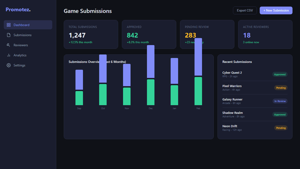 Promotez Dashboard